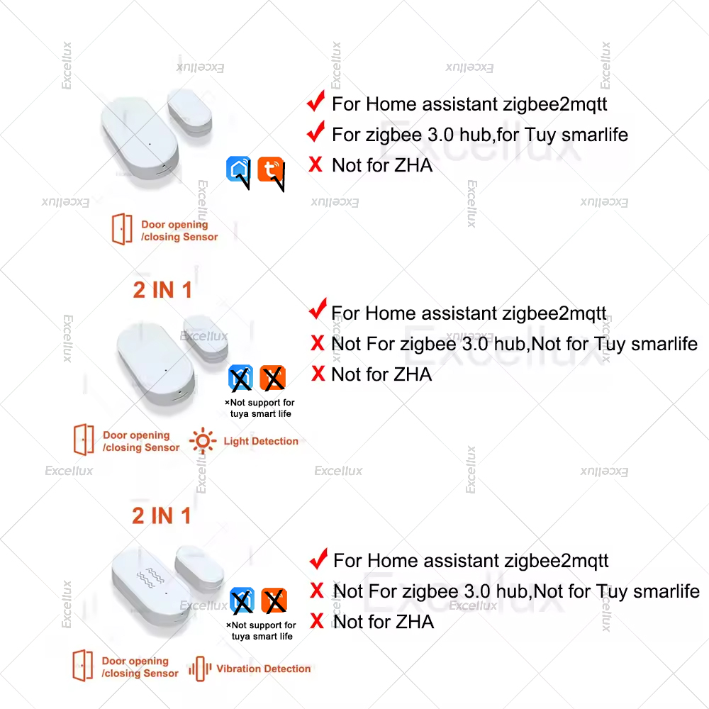 Zigbee 3.0 Door Window Sensor  - Smart Home Security incelemesi ve fiyatı