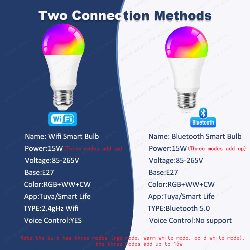 Tuya Smart Led Light Bulb E27  - Alexa Compatible Bulb incelemesi ve fiyatı