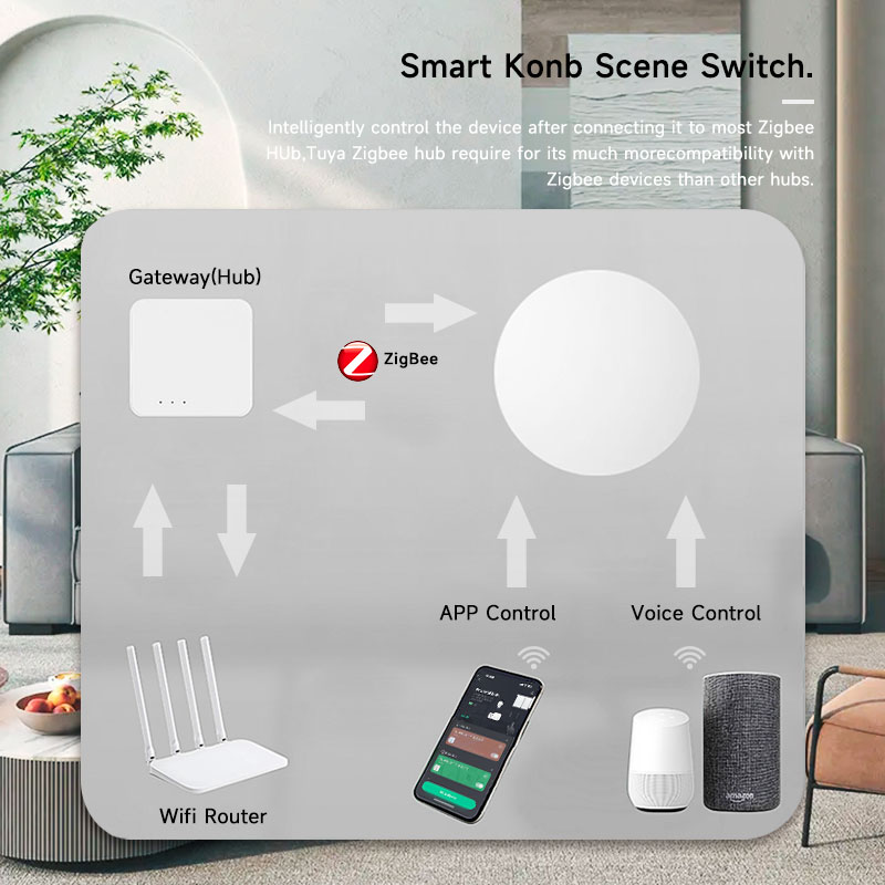 Tuya ZigBee Smart Wireless But - Smart Home Google incelemesi ve fiyatı