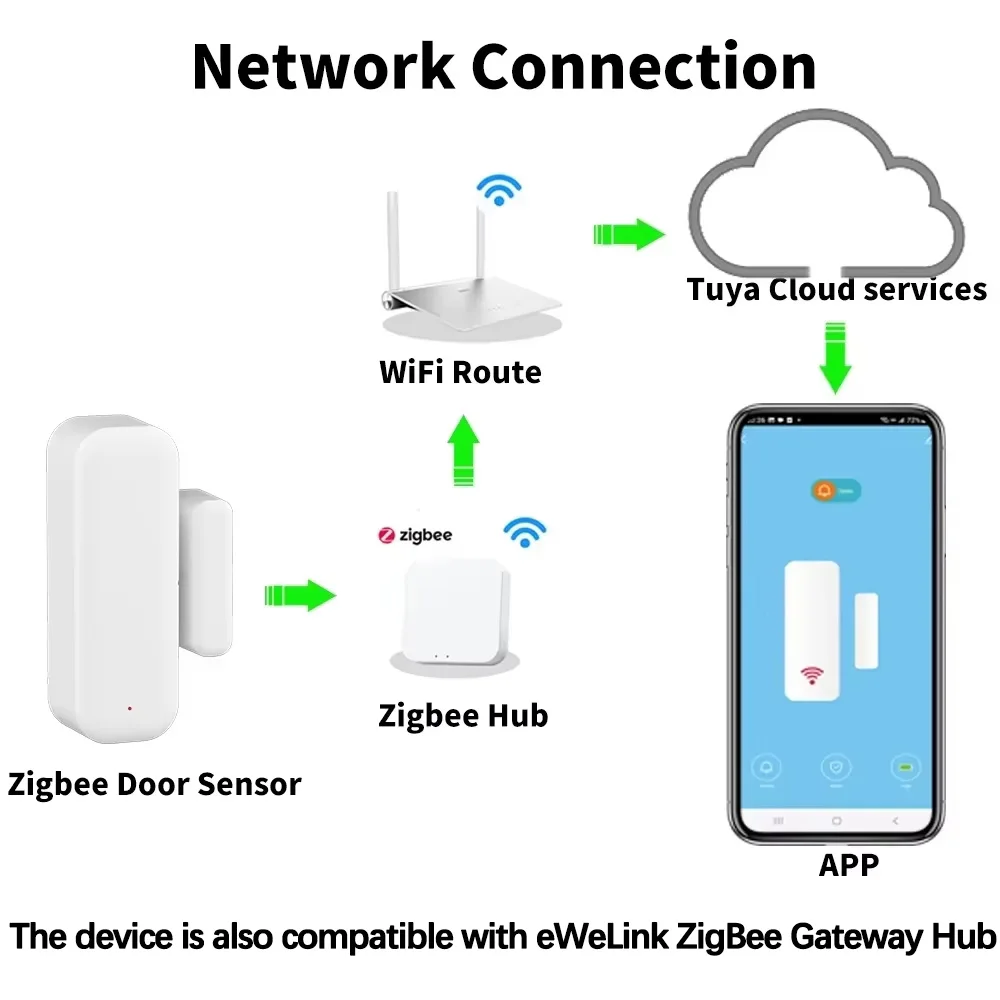 Door Window Sensor ZigBee Door - Smart Home Automation System incelemesi ve fiyatı