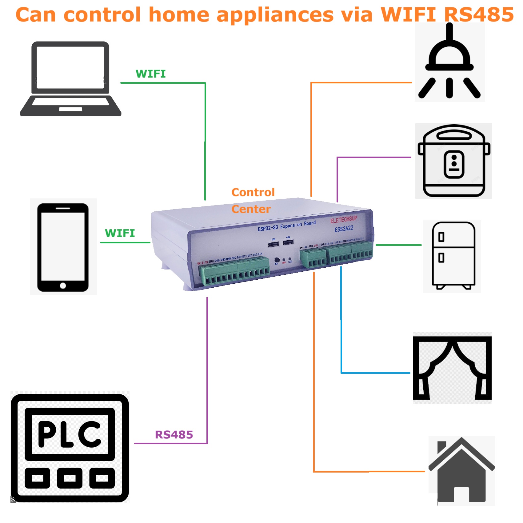 RS485 WIFI Programmable Contro - Smart Home With Plc incelemesi ve fiyatı