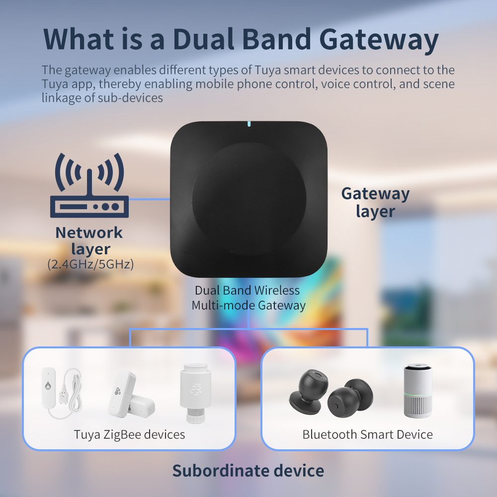 Tuya Dual-Band Gateway 2.4G/5G - Smart Home Automation System incelemesi ve fiyatı