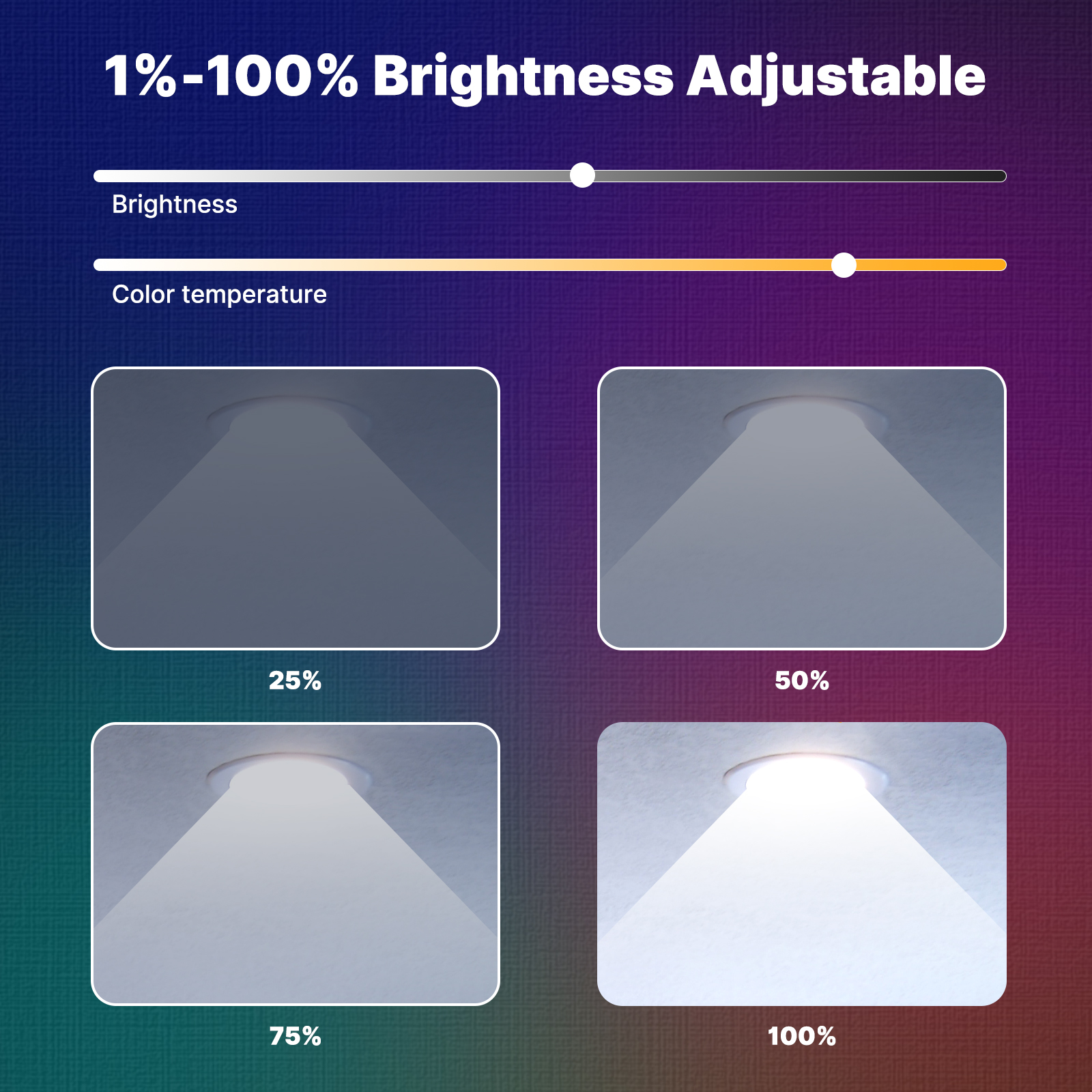 MOES Tuya ZigBee Smart LED Dow - Alexa Compatible Bulb incelemesi ve fiyatı