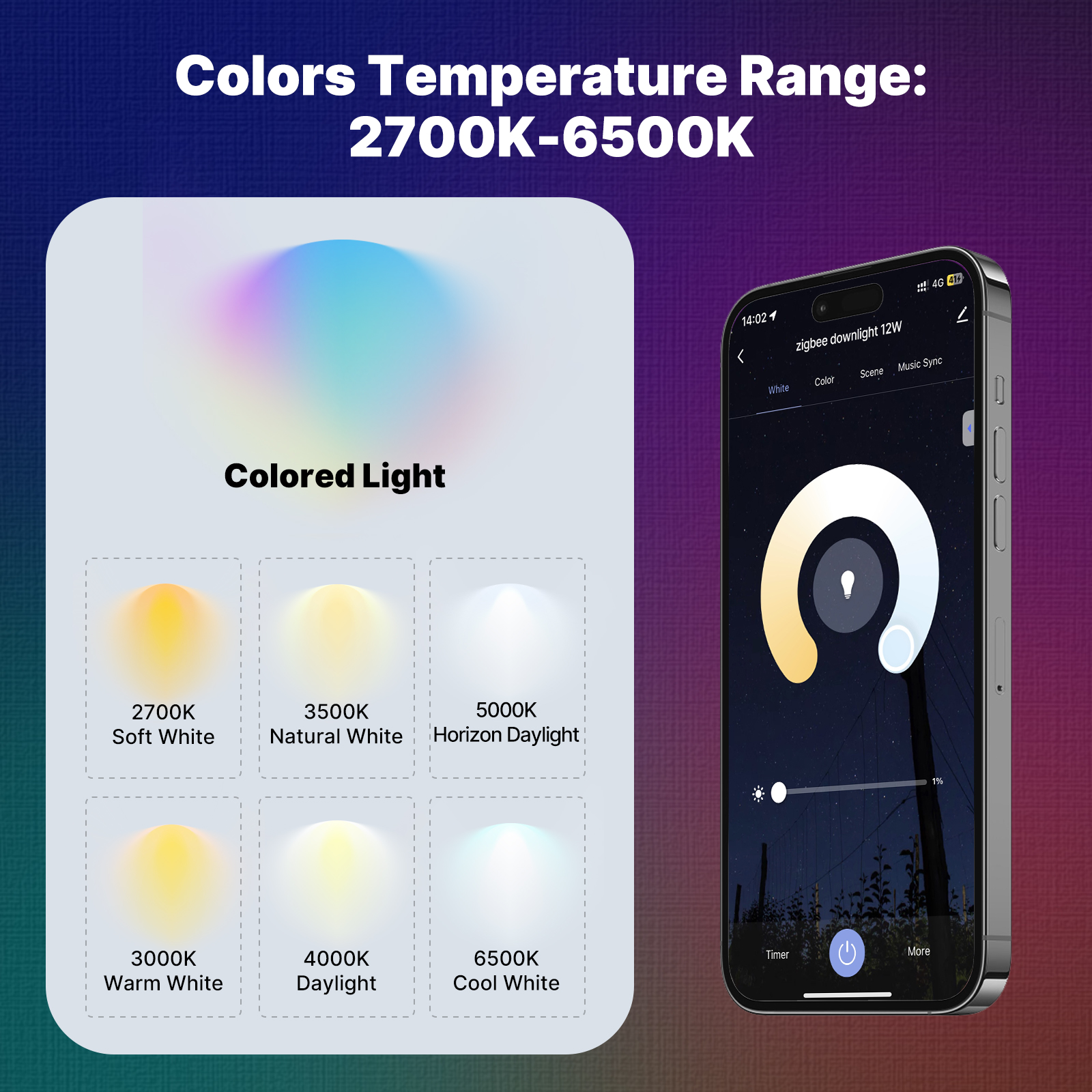 MOES Tuya ZigBee Smart LED Dow - Alexa Compatible Bulb incelemesi ve fiyatı