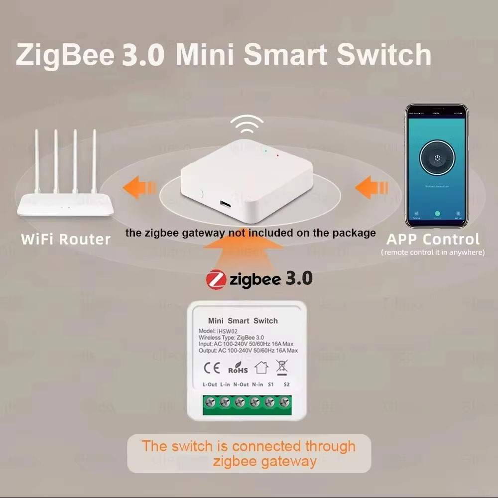 For Tuya Mini Smart WiFi Switc - Smart Home Google incelemesi ve fiyatı