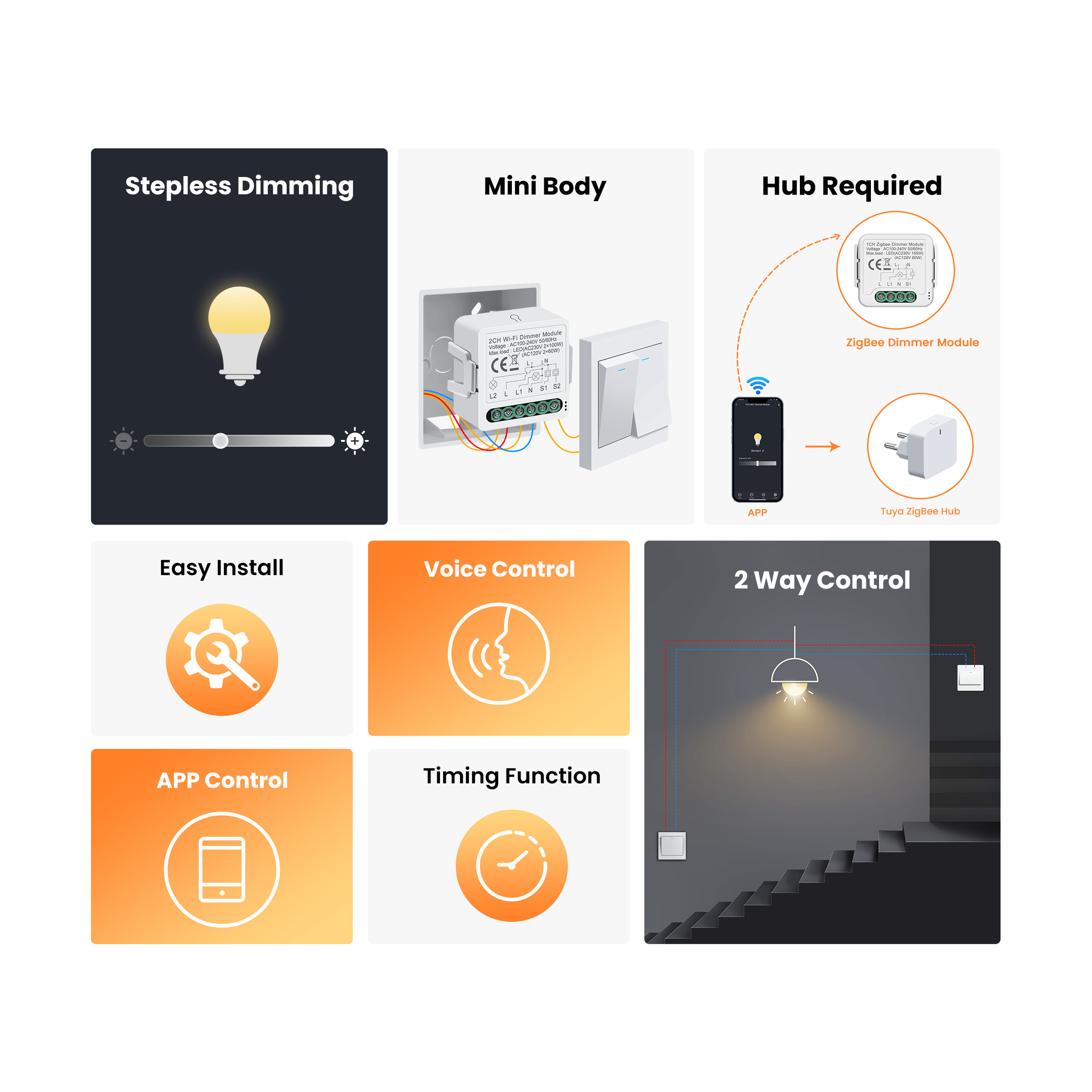 GIRIER Tuya Smart WiFi ZigBee  - Smart Home Google incelemesi ve fiyatı
