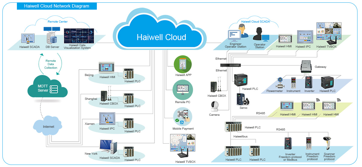 Universal C48S0R-e 48points of - Smart Home With Plc incelemesi ve fiyatı