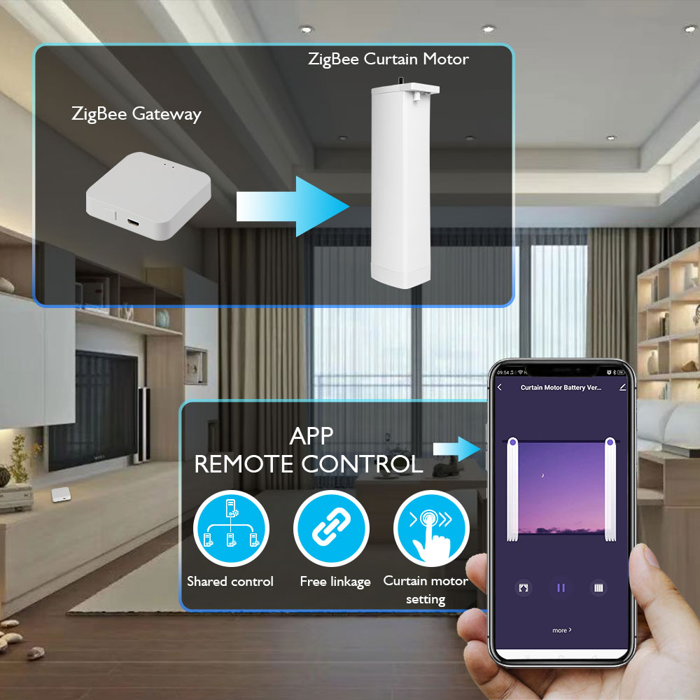 Tuya Battery Electric Curtain  - Smart Curtain Robot incelemesi ve fiyatı