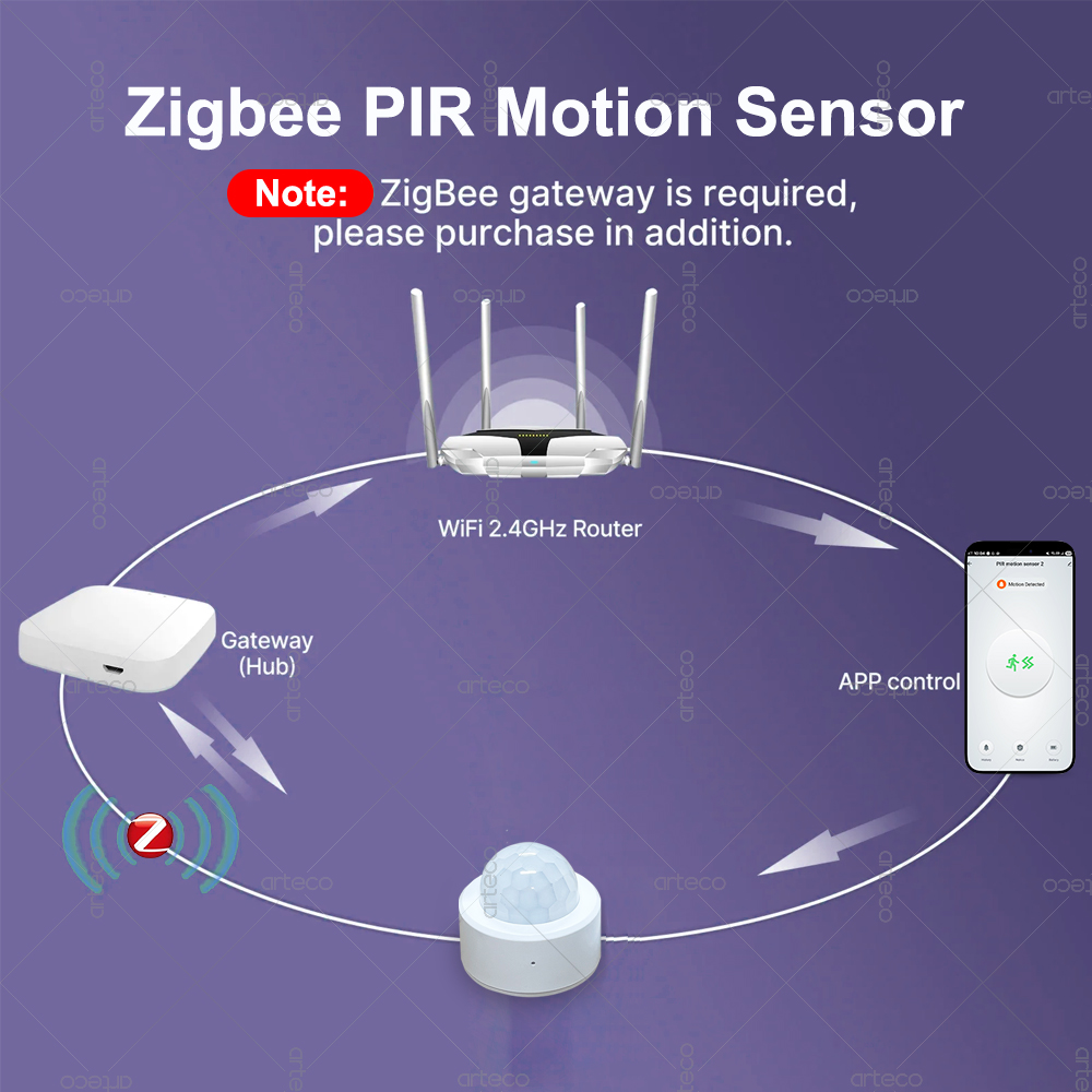 Zigbee 3.0 Mini PIR Motion Sen - Smart Home Security incelemesi ve fiyatı