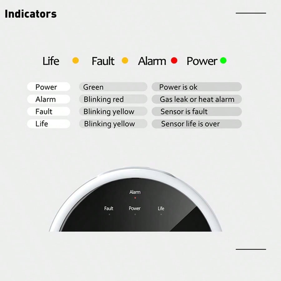 2.4G WiFi Gas Alarm Sensor Com - Smart Home Automation System incelemesi ve fiyatı