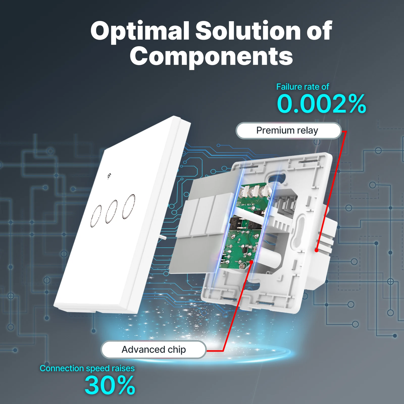 Tuya WiFi Smart Light Switch G - Smart Home Google incelemesi ve fiyatı