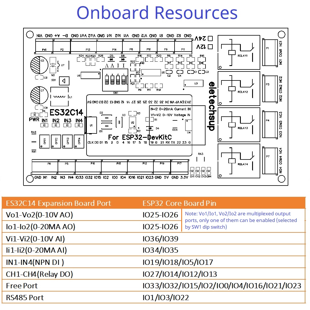 DC 12V 24V ESP32 Expansion Boa - Smart Home With Plc incelemesi ve fiyatı