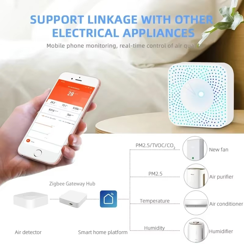 Tuya ZigBee/WiFi Air Quality D - Smart Home Box incelemesi ve fiyatı